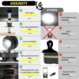 735812955360 HOKINETY Led Camping Lantern Rechargeable #2