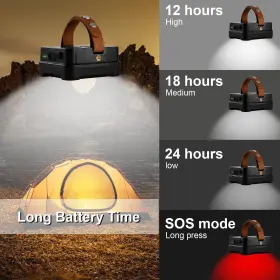 702571867951 IODOO Rechargeable Camping Light Cob Tent Lig #3