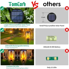 713924816601 TOMCARE Solar Lights Waterproof Pack #2