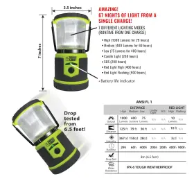 754083335022 TOUGH LIGHT Usb Rechargeable Lantern Power #2