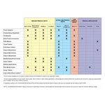 Coleman-mach Chillgrille White Replacement Shroud. Fixed Price $132.96.